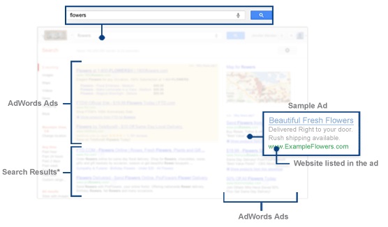 Sự khác biệt giữa kết quả tìm kiếm và quảng cáo của Google