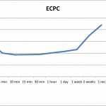 Giá mỗi nhấp chuột nâng cao (ECPC)
